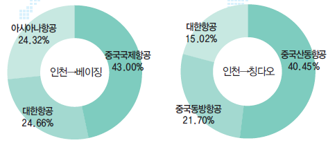 에디터 사진